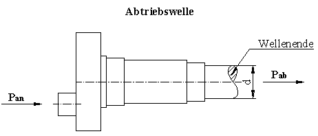 Grafik Arbeitswelle In Dimensionierung Der Abtriebswelle