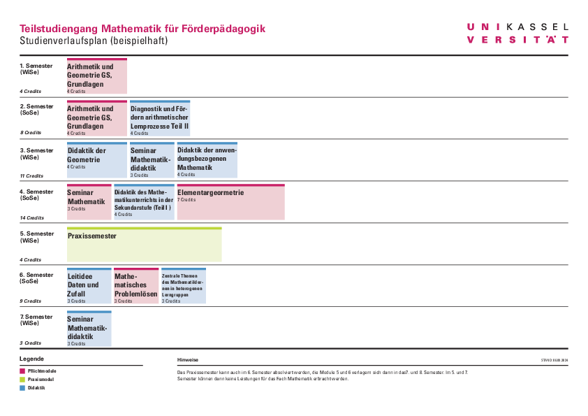  (opens enlarged image)Sample study plan for teaching degree in special needs education