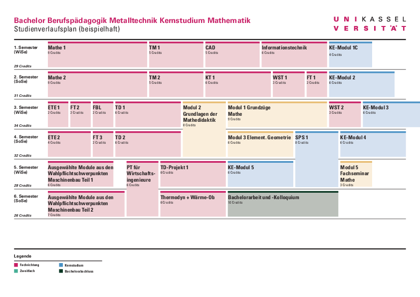 Sample curriculum for Vocational Education in Metal Technology Mathematics