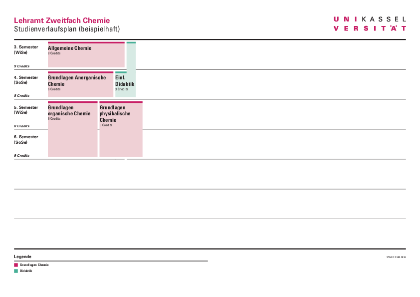 Sample curriculum for second subject Chemistry (Business Education and Vocational Education)