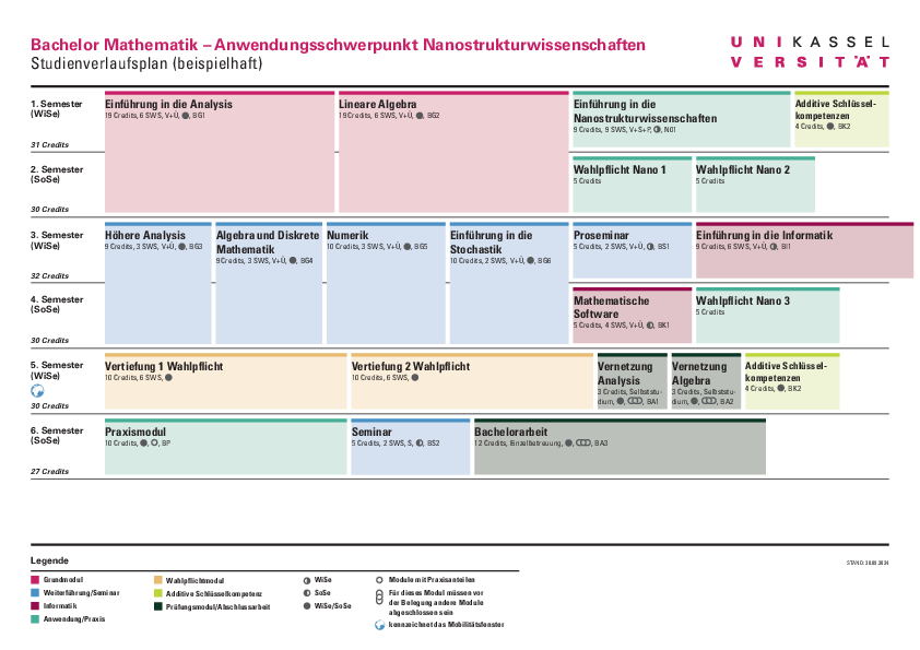  (opens enlarged image)Sample study plan for Mathematics with a focus on Nanostructure Science