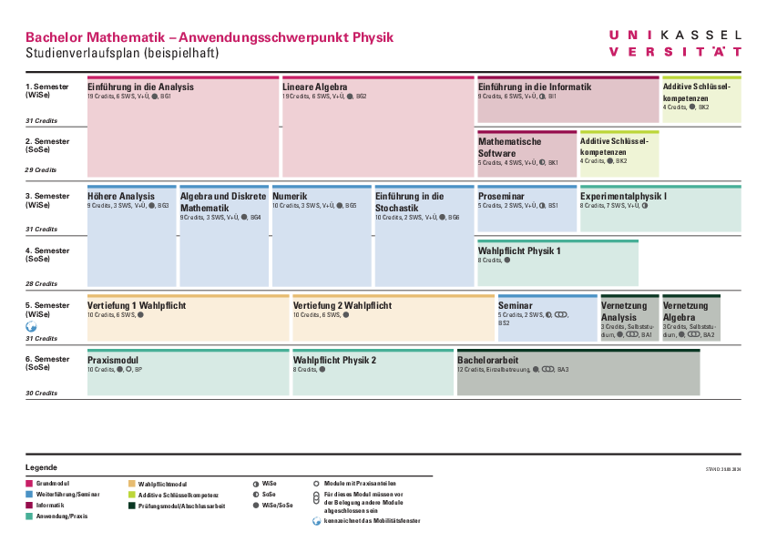  (opens enlarged image)Sample study plan for Mathematics with a focus on Physics