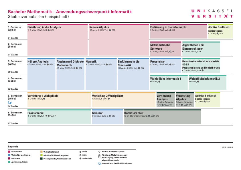  (opens enlarged image)Sample study plan for Mathematics with a focus on Computer Science