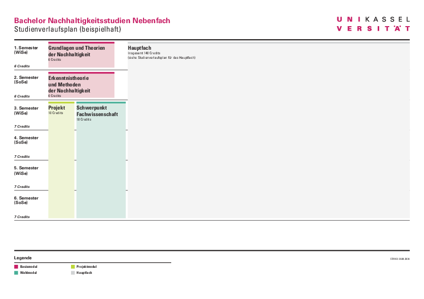 Studienverlaufsplan Nebenfach Nachhaltigkeitsstudien (exemplarisch)