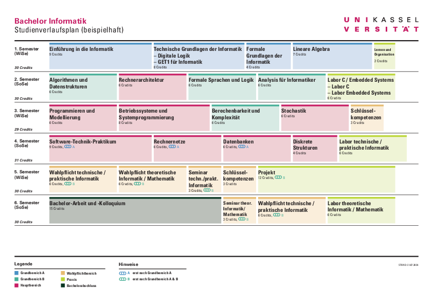  (öffnet Vergrößerung des Bildes)Bachelor Informatik Studienverlaufsplan (exemplarisch)