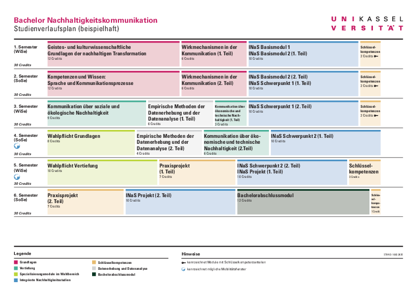  (opens enlarged image)Exemplary study plan Bachelor Sustainability Communication