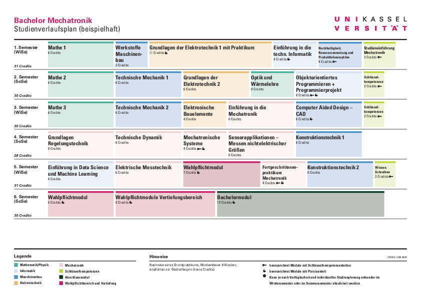 Studienverlaufsplan (beispielhaft)