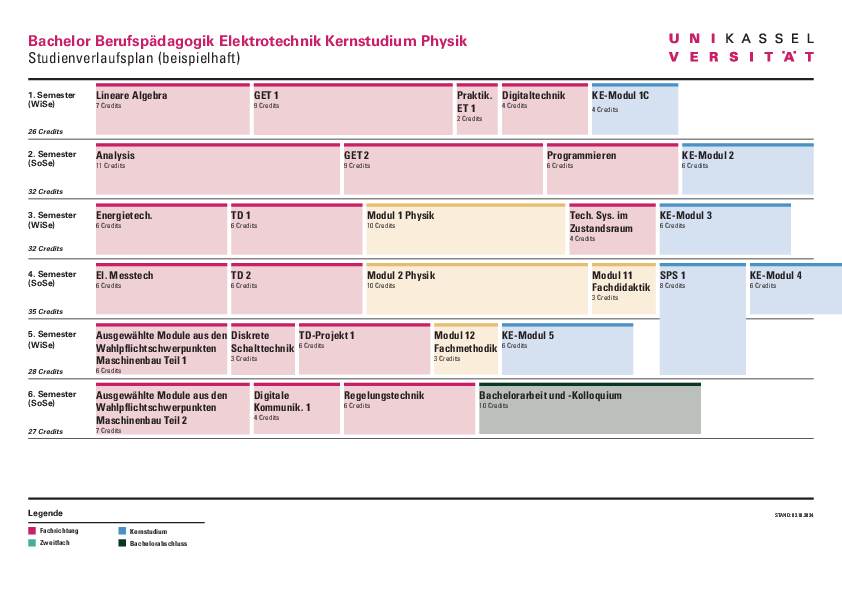 Sample curriculum Bachelor of Vocational Education_Electrical Engineering second subject Physics