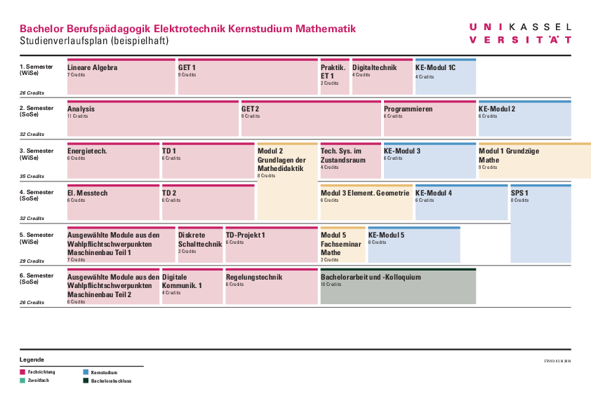 Sample study plan Mathematics Vocational Education Electrical Engineering