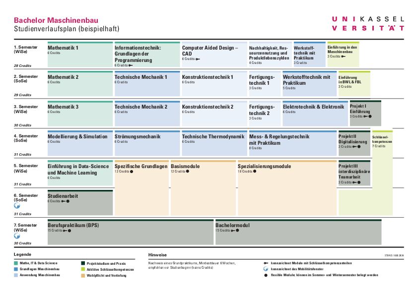 Studienverlaufsplan (beispielhaft)